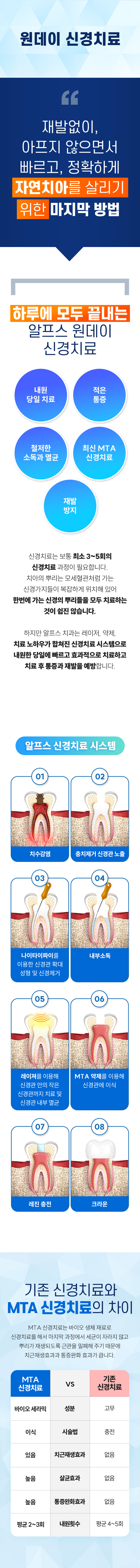 원데이 신경치료